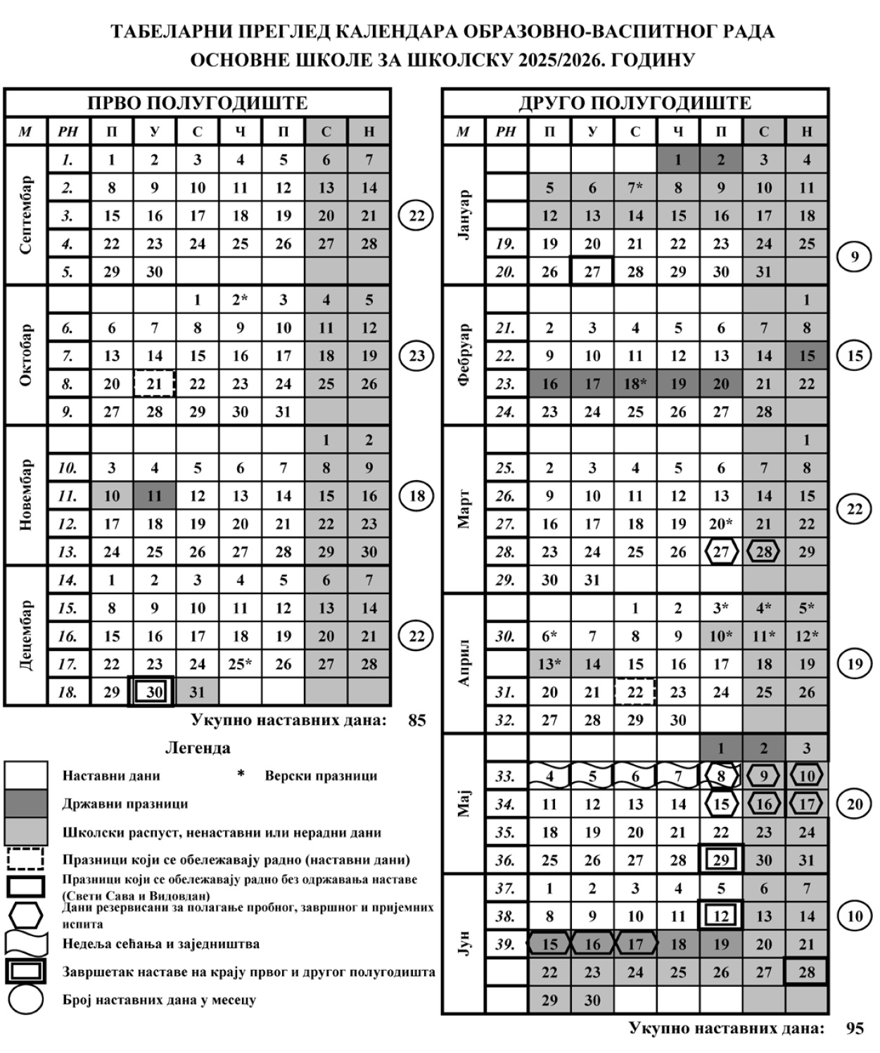 Kалендар рада 2025/2026.